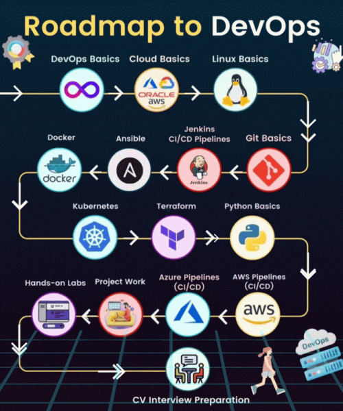 roadmap devops
